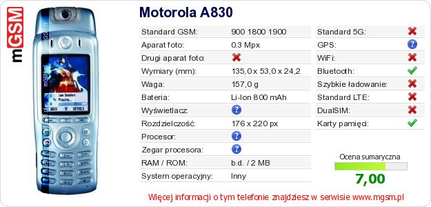 Dane telefonu Motorola A830 Dane telefonu Motorola A830