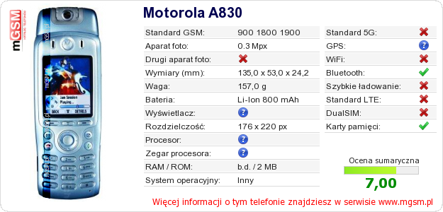 Dane telefonu Motorola A830