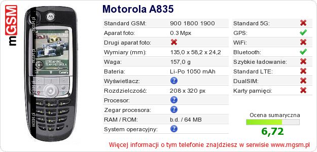 Dane telefonu Motorola A835 Dane telefonu Motorola A835