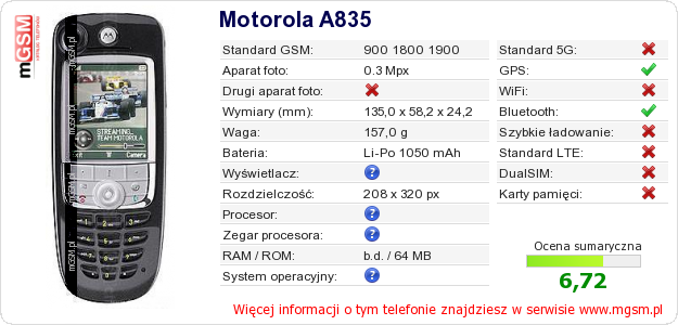 Dane telefonu Motorola A835