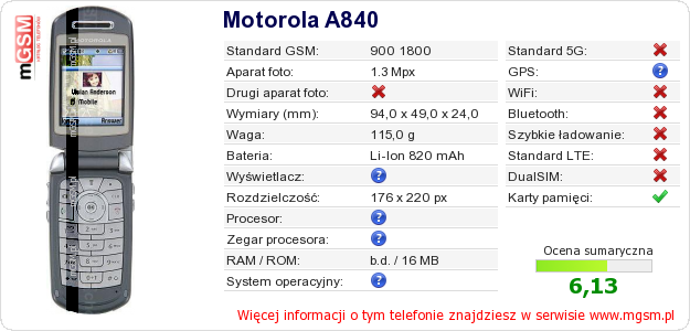 Dane telefonu Motorola A840