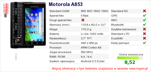 Dane telefonu Motorola A853