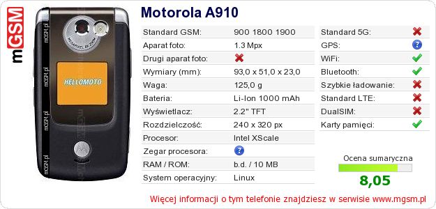 Dane telefonu Motorola A910
