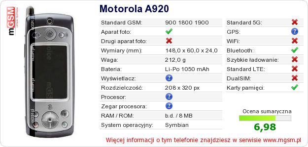 Dane telefonu Motorola A920