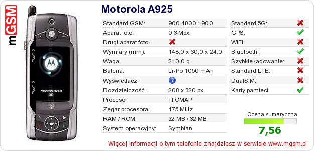 Dane telefonu Motorola A925