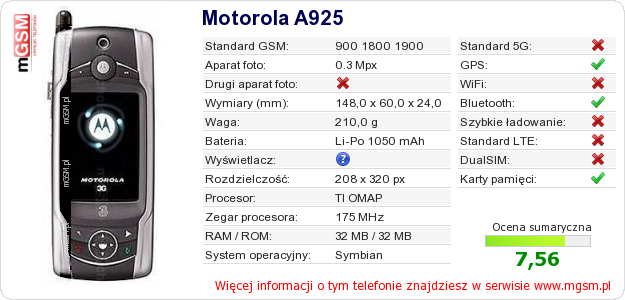 Dane telefonu Motorola A925