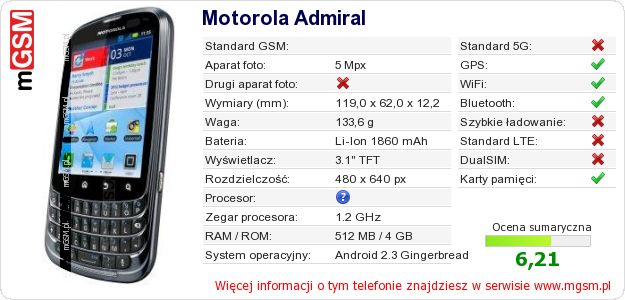 Dane telefonu Motorola Admiral