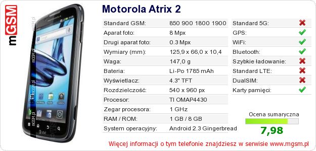Dane telefonu Motorola Atrix 2