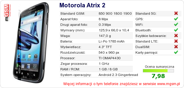 Dane telefonu Motorola Atrix 2