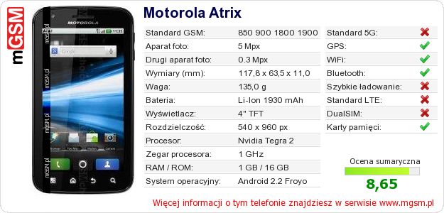 Dane telefonu Motorola Atrix Dane telefonu Motorola Atrix