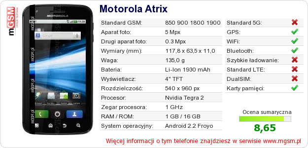 Dane telefonu Motorola Atrix