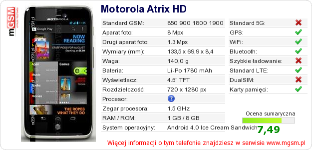 Dane telefonu Motorola Atrix HD