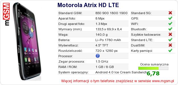 Dane telefonu Motorola Atrix HD LTE Dane telefonu Motorola Atrix HD LTE