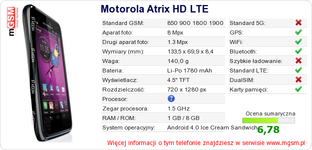 Dane telefonu Motorola Atrix HD LTE