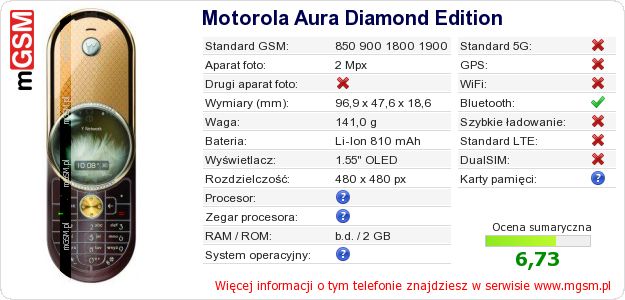 Dane telefonu Motorola Aura Diamond Edition Dane telefonu Motorola Aura Diamond Edition