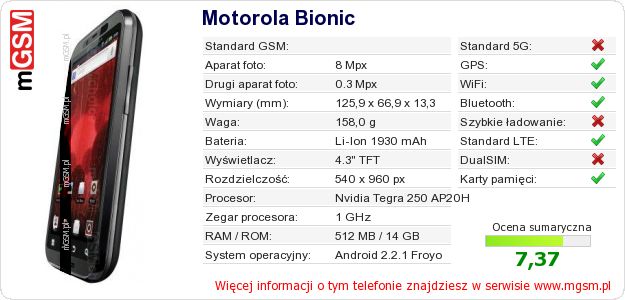Dane telefonu Motorola Bionic