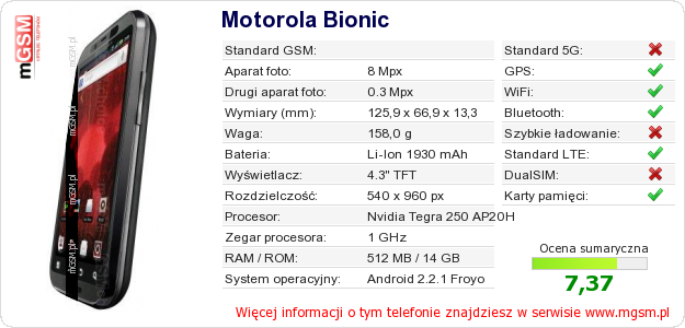 Dane telefonu Motorola Bionic