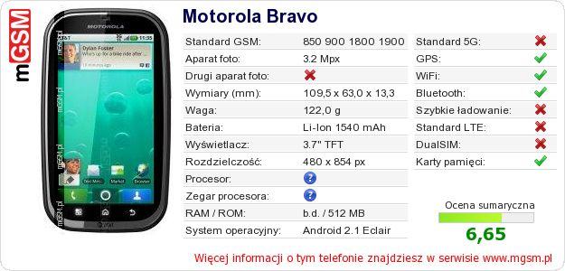 Dane telefonu Motorola Bravo Dane telefonu Motorola Bravo