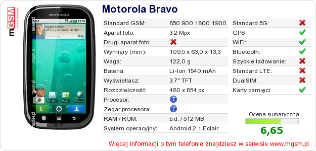 Dane telefonu Motorola Bravo Dane telefonu Motorola Bravo