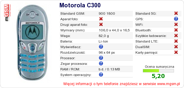Dane telefonu Motorola C300