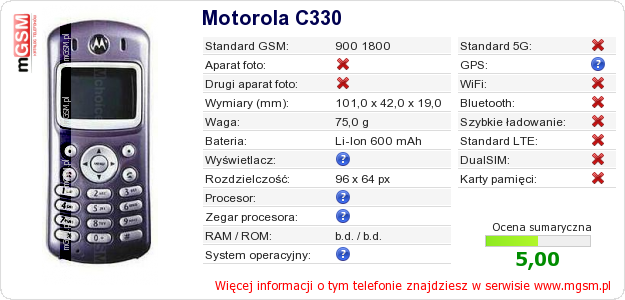 Dane telefonu Motorola C330