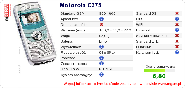 Dane telefonu Motorola C375