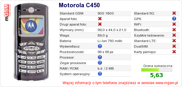 Dane telefonu Motorola C450