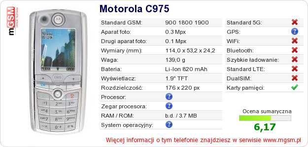 Dane telefonu Motorola C975