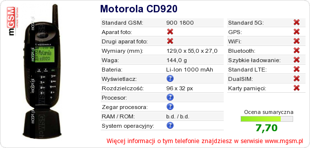 Dane telefonu Motorola CD920