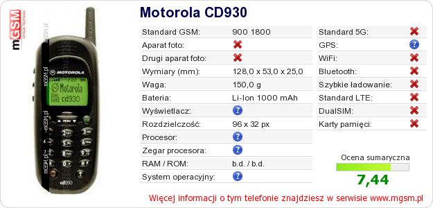 Dane telefonu Motorola CD930 Dane telefonu Motorola CD930