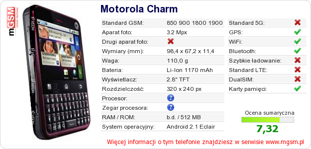 Dane telefonu Motorola Charm