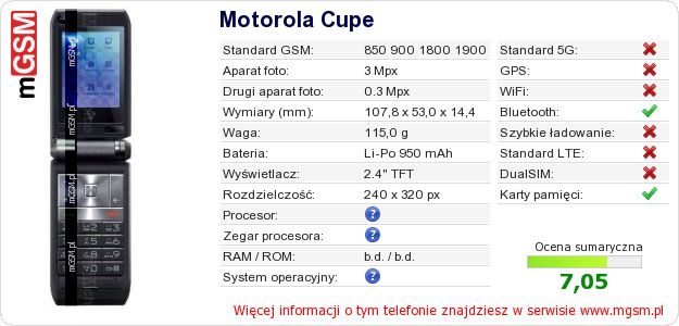 Dane telefonu Motorola Cupe Dane telefonu Motorola Cupe