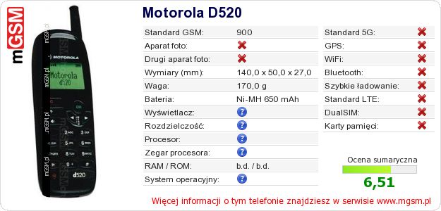 Dane telefonu Motorola D520 Dane telefonu Motorola D520
