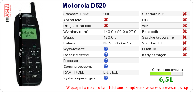 Dane telefonu Motorola D520 Dane telefonu Motorola D520