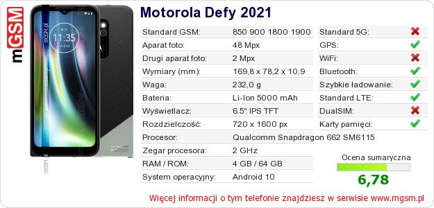 Dane telefonu Motorola Defy 2021