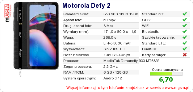 Dane telefonu Motorola Defy 2