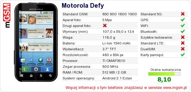 Dane telefonu Motorola Defy Dane telefonu Motorola Defy