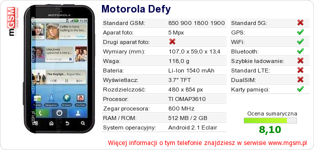 Dane telefonu Motorola Defy
