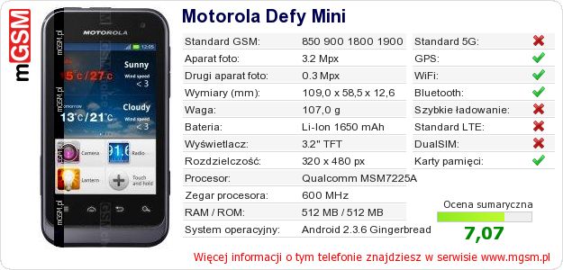 Dane telefonu Motorola Defy Mini