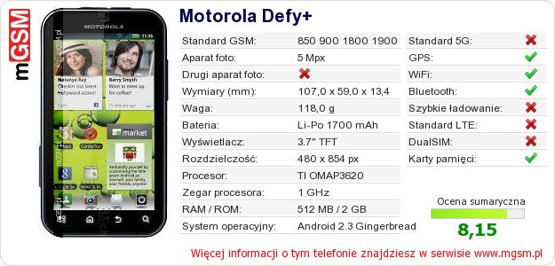 Dane telefonu Motorola Defy+ Dane telefonu Motorola Defy+