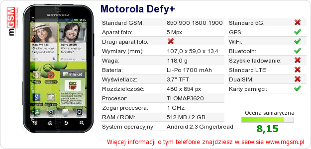 Dane telefonu Motorola Defy+