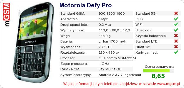 Dane telefonu Motorola Defy Pro