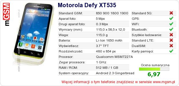 Dane telefonu Motorola Defy XT535 Dane telefonu Motorola Defy XT535