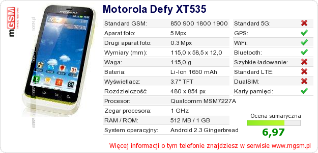 Dane telefonu Motorola Defy XT535