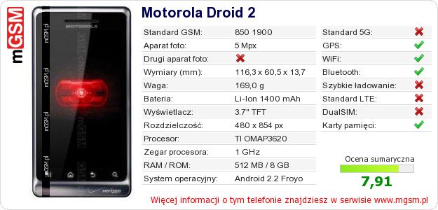 Dane telefonu Motorola Droid 2