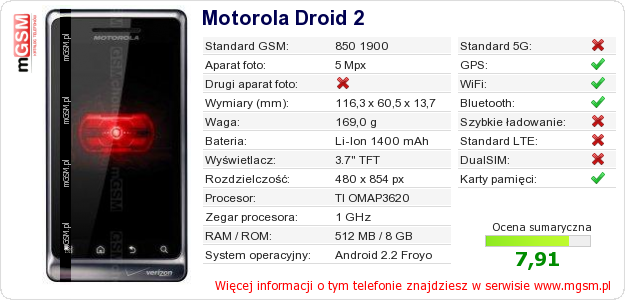 Dane telefonu Motorola Droid 2 Dane telefonu Motorola Droid 2