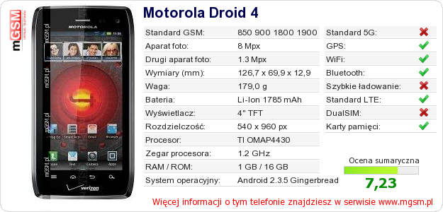 Dane telefonu Motorola Droid 4