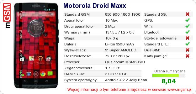 Dane telefonu Motorola Droid Maxx Dane telefonu Motorola Droid Maxx
