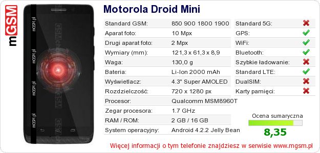 Dane telefonu Motorola Droid Mini Dane telefonu Motorola Droid Mini