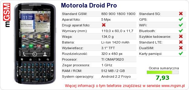 Dane telefonu Motorola Droid Pro